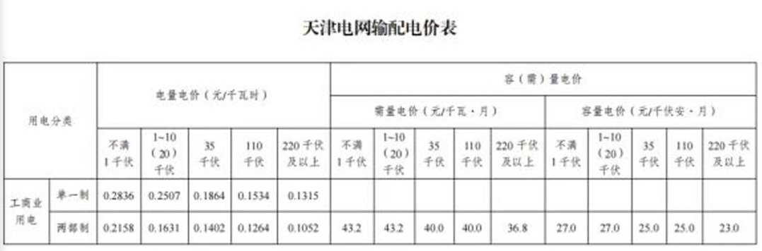 输配电价新政落地:工商业忙算账,电价分化调节区域经济