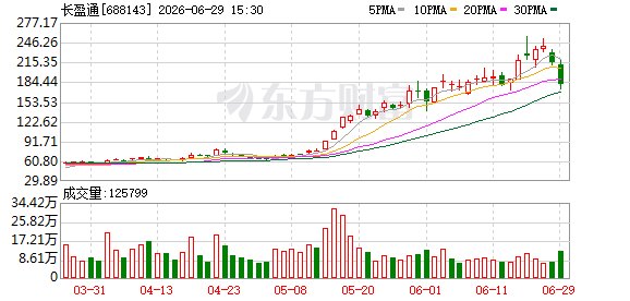 长盈通核查完成 股票复牌!